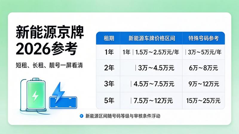 车牌租赁注意事项